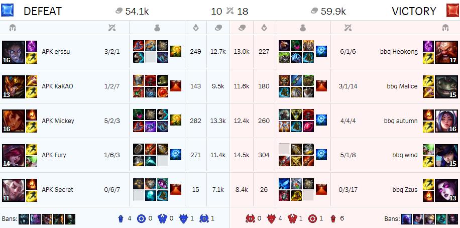 韩国赛场四保一新套路，用这个英雄打野，ADC可以多一条命!