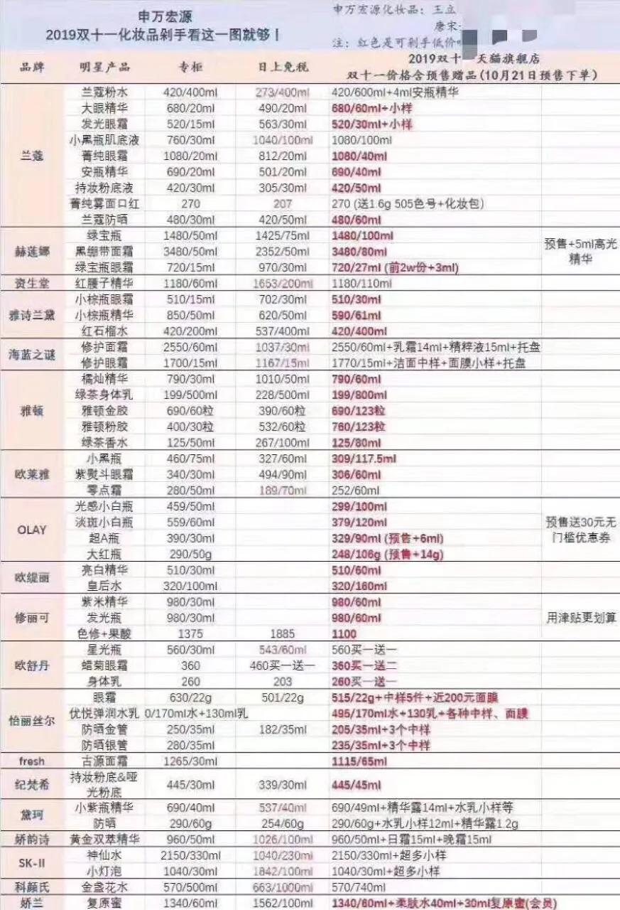 天猫双11什么化妆品特价,天猫双11护肤品价格表