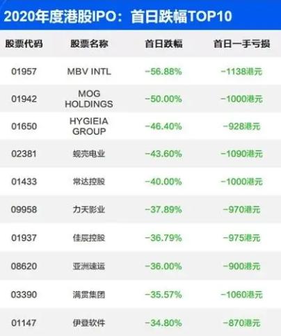 打新债一直不中,港股打新入门基本知识