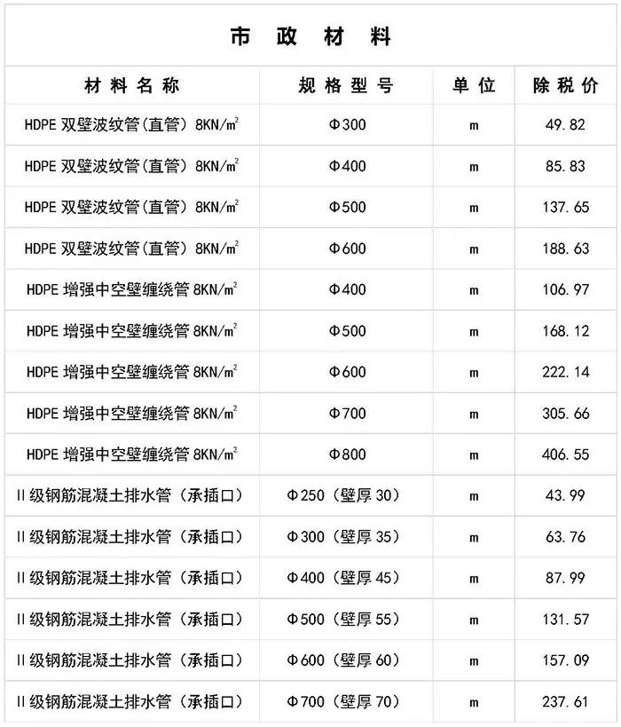 寤虹瓚宸ョ▼甯哥敤鏉愭枡浠锋牸琛屾儏,寤虹瓚宸ョ▼甯哥敤鏉愭枡