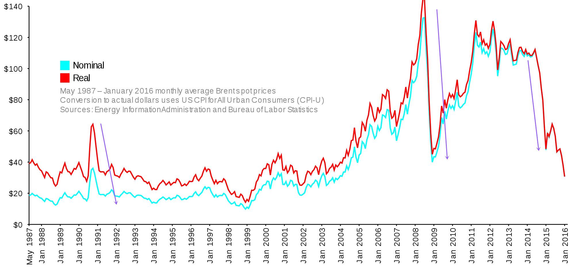 解读涨跌秘诀,揭秘操控油价