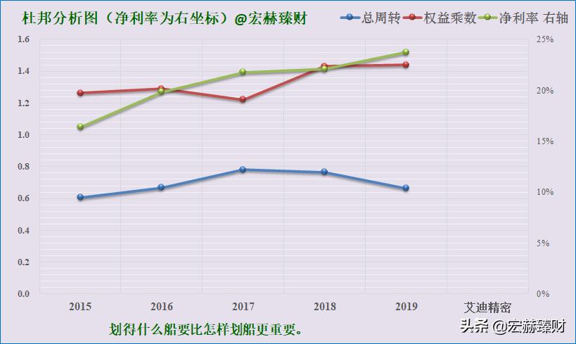 护城河评级比亚迪,护城河估值分析