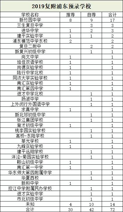 名校探秘|复旦附中：复旦大学的“亲儿子”，气质与实力兼具
