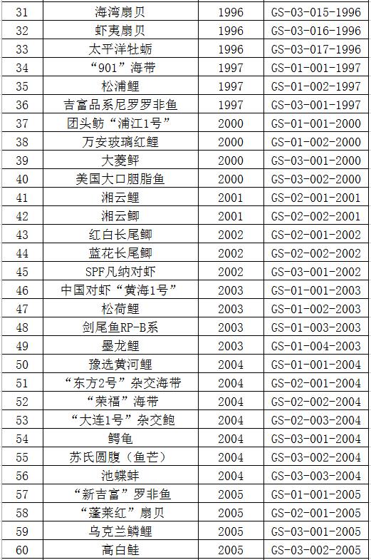 甲鱼是否列入禁食名单,牛蛙甲鱼被列入禁食名单了吗