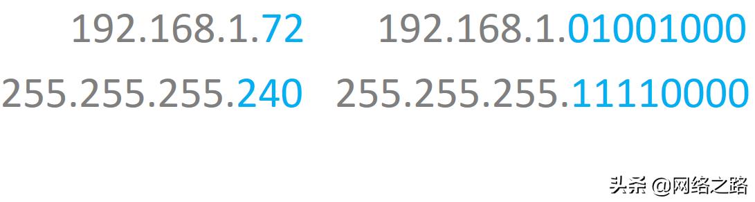 子网划分公式,c类地址可以划分几个子网