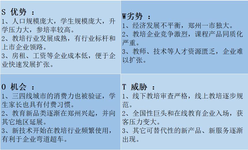 河南教培行业前景如何,教培行业市场调研