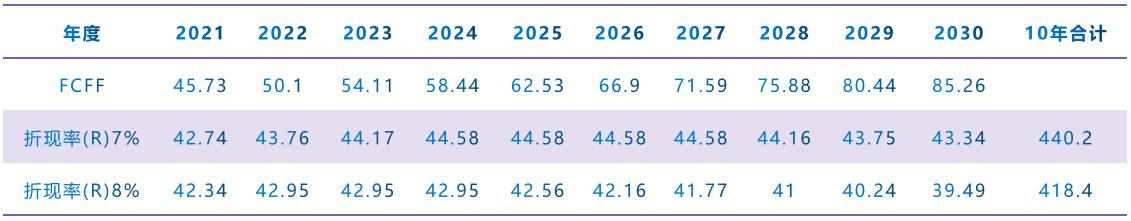 双汇发展2019年股价走势图,双汇发展值得长期投资吗