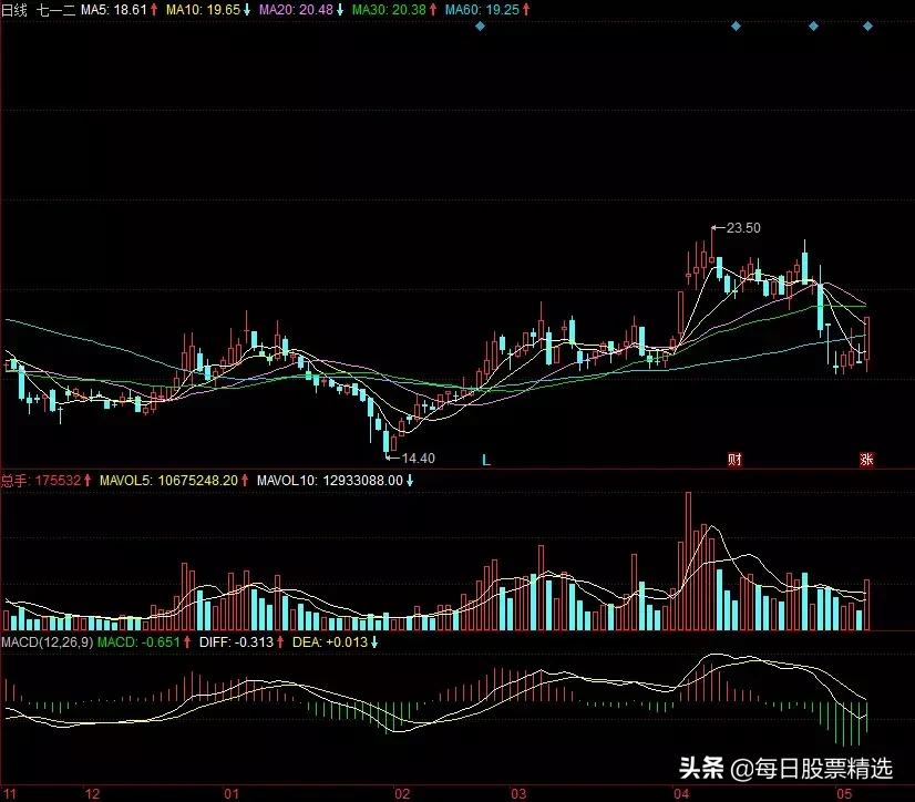 解析亚光科技股,亚光科技股票行情最新分析