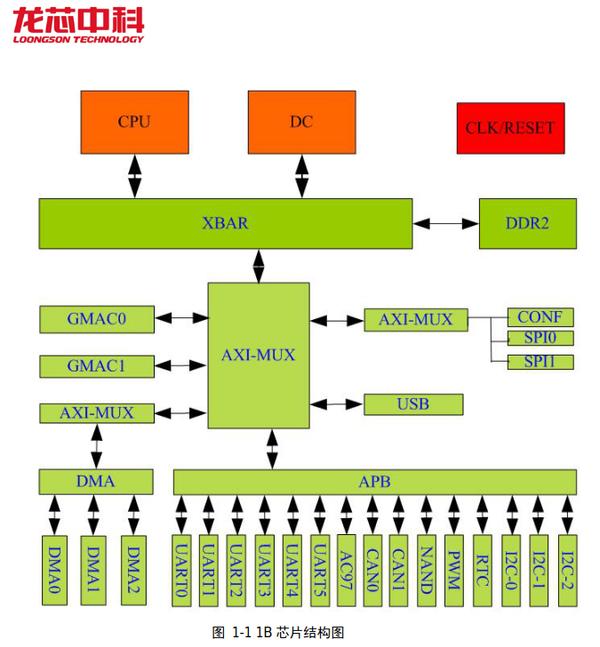 什么是网卡通俗易懂解释,一文读懂网段划分