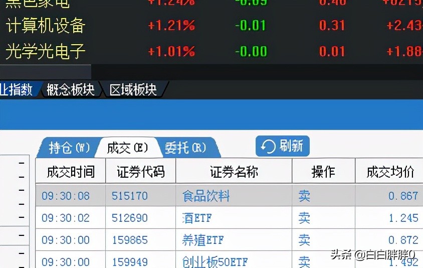 20211105A股分析（资源板块技术面解析）