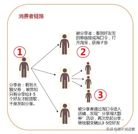 淘宝电商怎么免费引流,淘宝电商如何做到快速引流