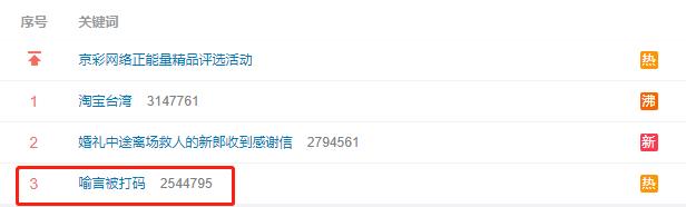 被央视芒果打码成“失格艺人”,曾说出不雅言论的她要凉了?