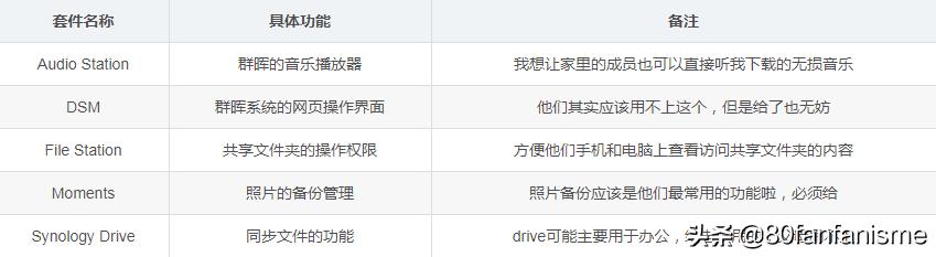 群晖nas连接电视访问权限,群晖nas账号和权限设置教程