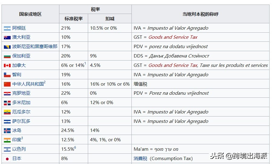 什么是增值税如何计算,二手房增值税计算方法