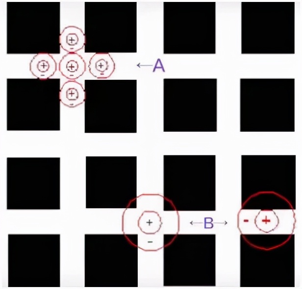 眼力挑战盯住中间的黑点,号称史上最难的眼力测试分享