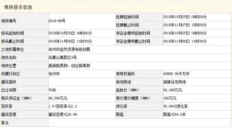 楼面价和溢价率49.5%拿下地块,楼面价2200溢价率24.23