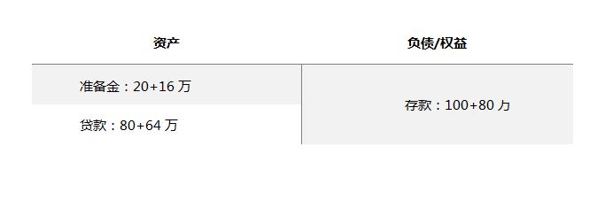 贷出来的钱怎么转出来,如何从银行贷出来钱