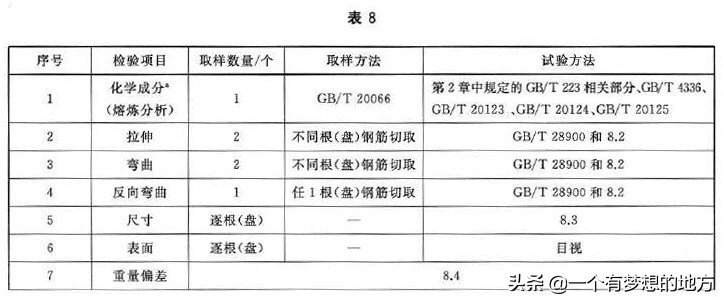钢筋混凝土热轧带肋钢筋最新规范,钢筋混凝土用钢第2部分最新规范
