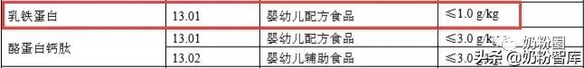 乳铁蛋白产品陷阱,乳铁蛋白含量超标打假案例