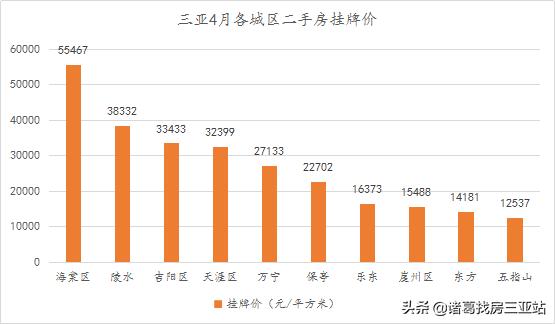 崖州区是房价洼地么,海南省自贸区龙头板块