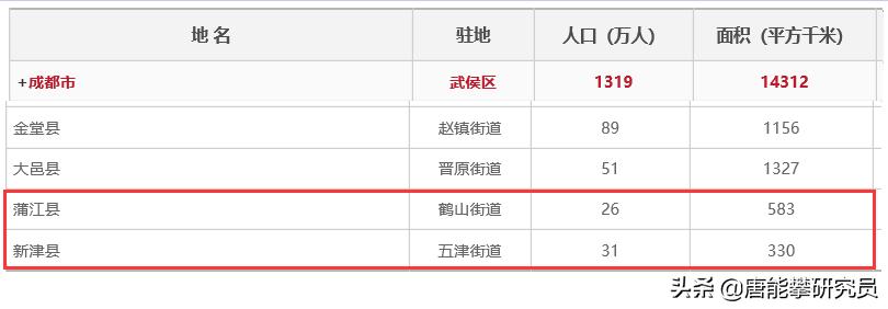新津经济发展前景,成都新津和大邑哪个发展好