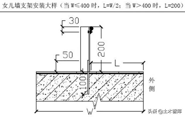 屋面避雷带正确使用方法,最新屋面避雷带施工规范