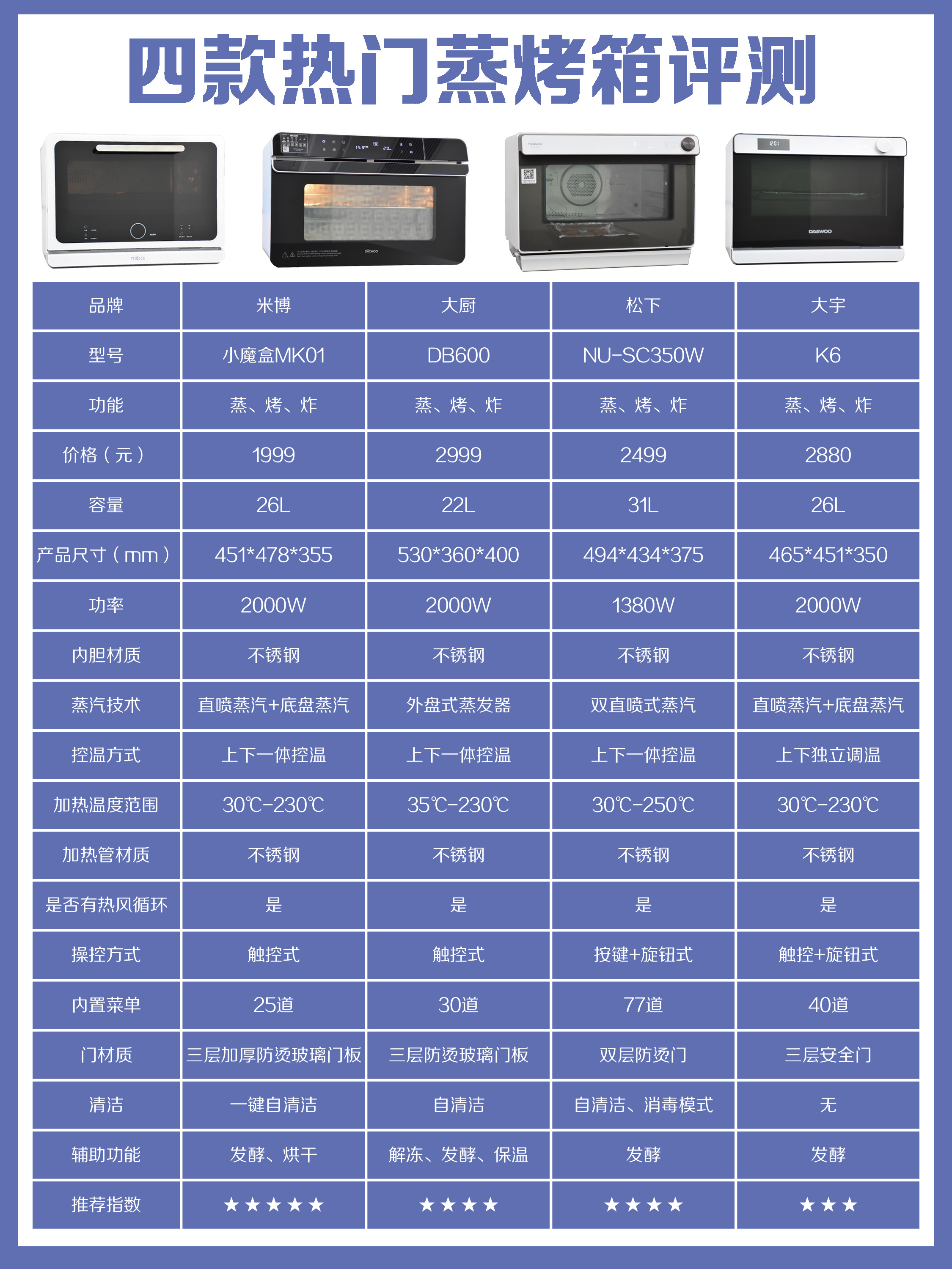 蒸烤箱推荐嵌入式测评,台式蒸烤箱一体机推荐性价比高