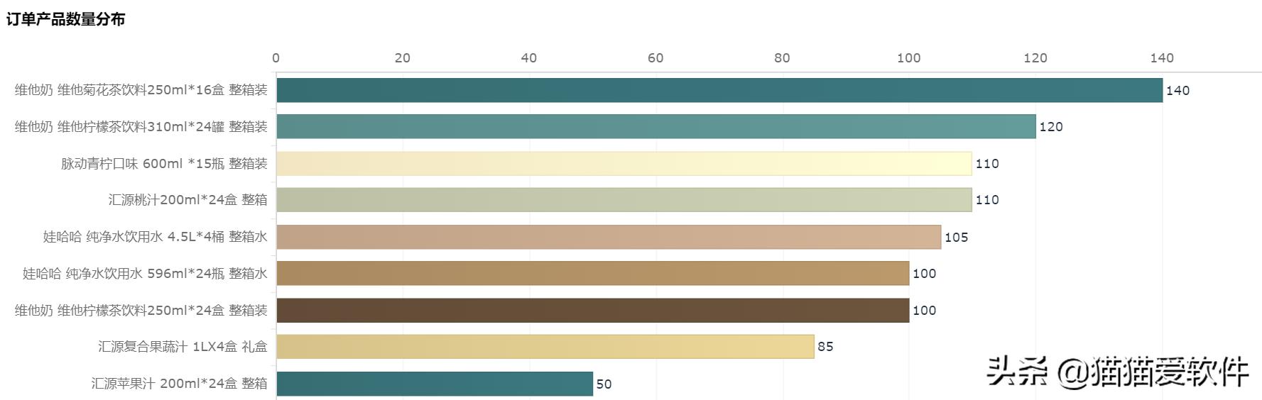 搜罗全网，我找到了最适合小白的5款数据可视化工具