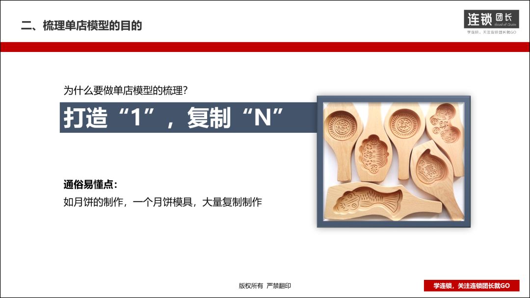什么是整店输出?三步打造一套加盟商无法拒绝的单店模型