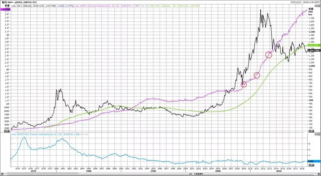 最新黄金市场回顾与展望,近两年黄金市场情况