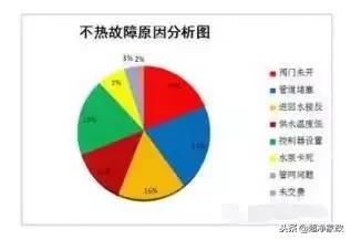 地暖开了也不热怎么办,地暖开了房间温度上不来什么原因