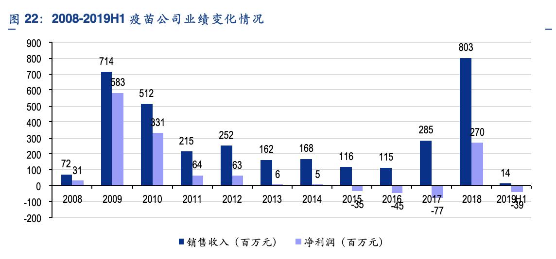 华兰疫苗产品及研发赛道,华兰疫苗公司分析