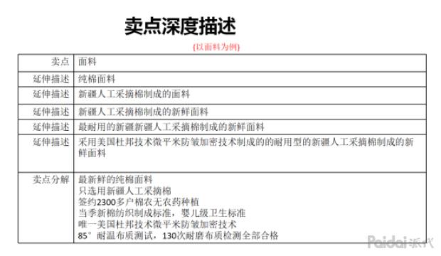 直通车快速拉升权重,直通车怎么快速养权重