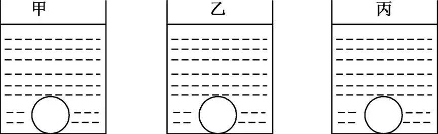 压强与浮力简易笔记,压强浮力有什么易错点
