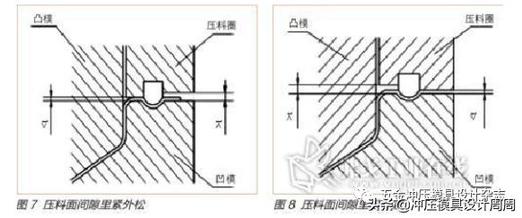 拉延件起皱和开裂的分析及控制措施