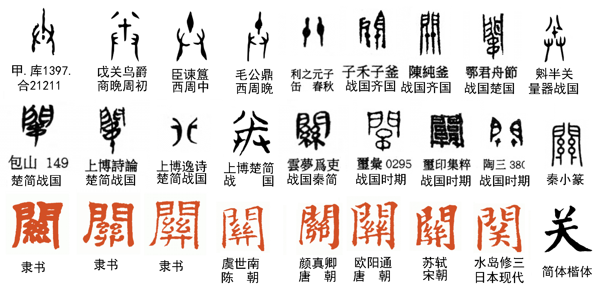 汉字探源：关及关姓