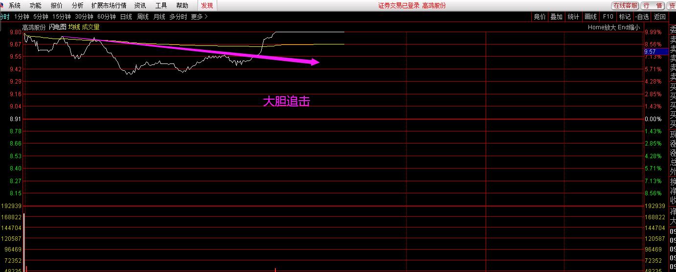 如何抢涨停板的股票,抢涨停板指标