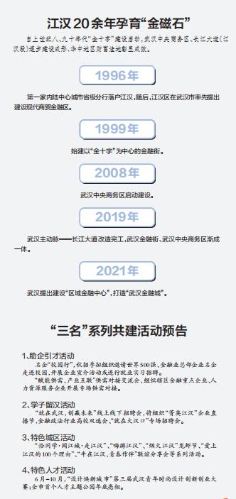 武汉金融中心城,武汉金融中心高楼