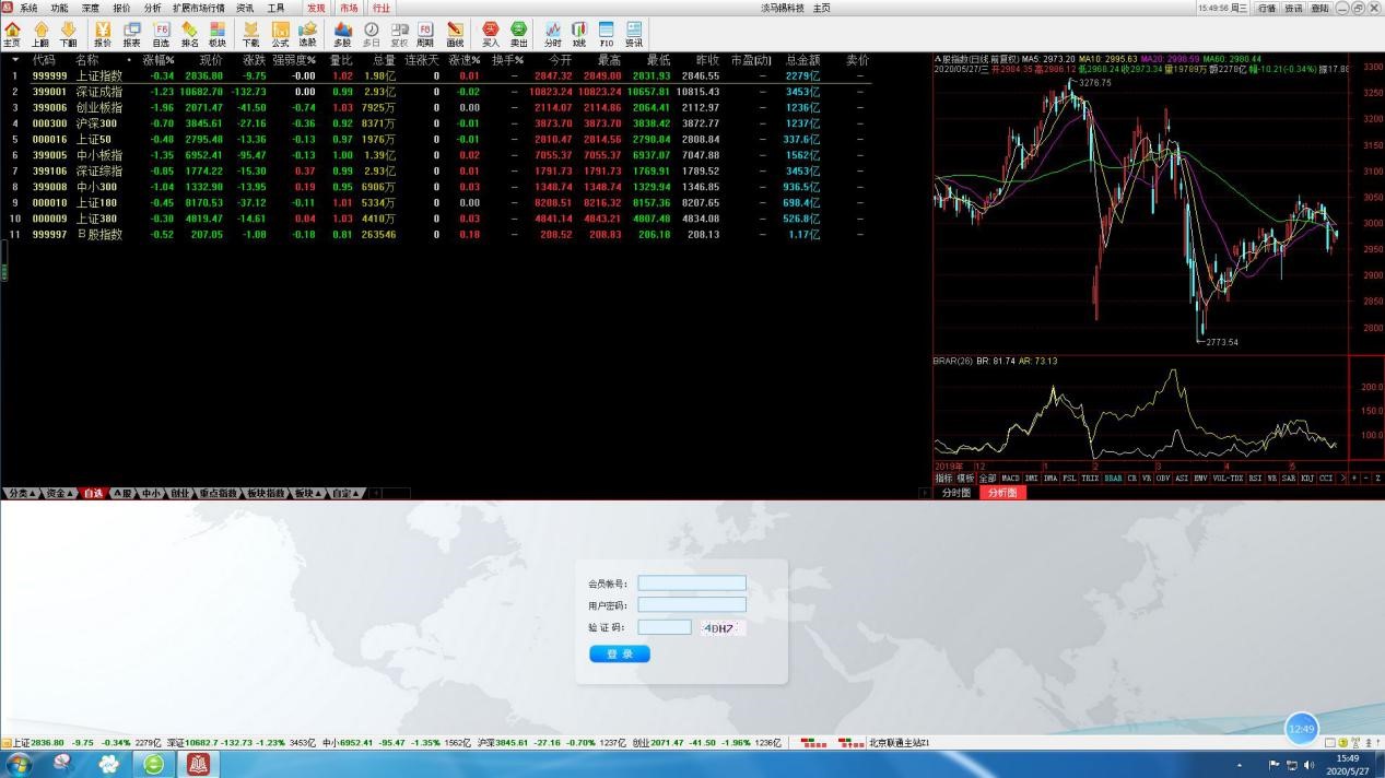 男子炒股被骗41万,炒股被骗88万