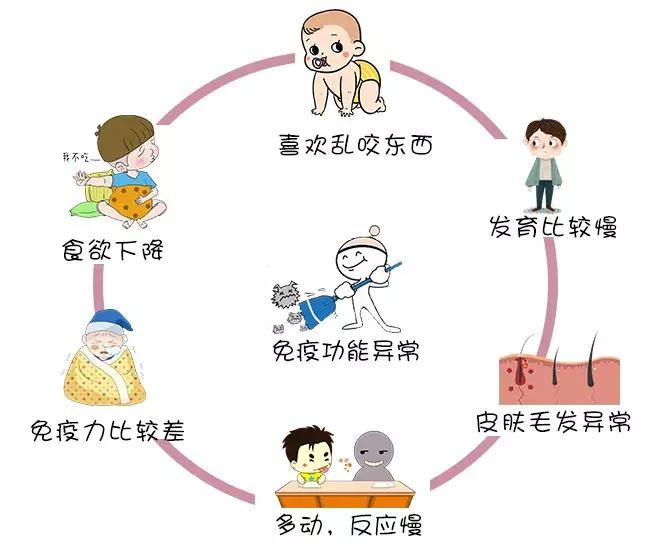 缺锌常见7个症状，你家孩子中招了吗？正确补锌这样做！