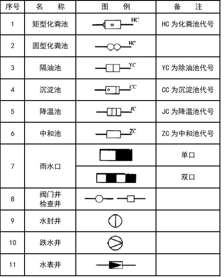 cad暖通图例符号大全,给排水消防暖通CAD图例符号