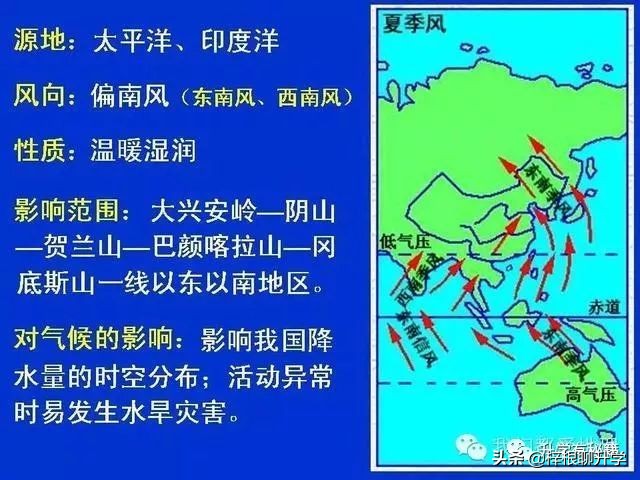 地理知识科普ppt怎么做的,简短五分钟地理小知识分享ppt