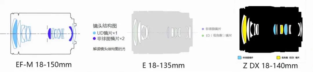 尼康z50配dx镜头,尼康zdx镜头