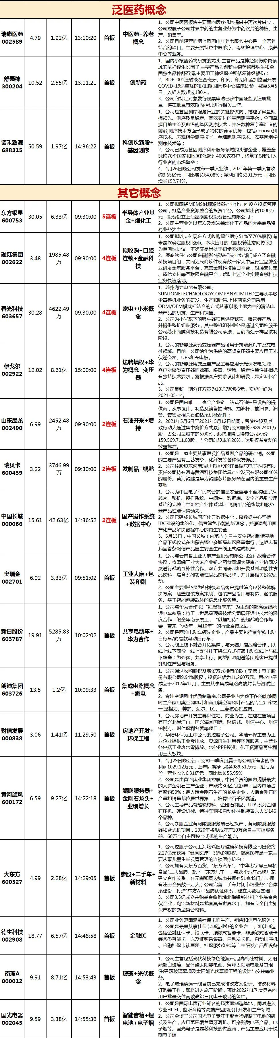 医美族继续高歌猛进,摇旗呐喊