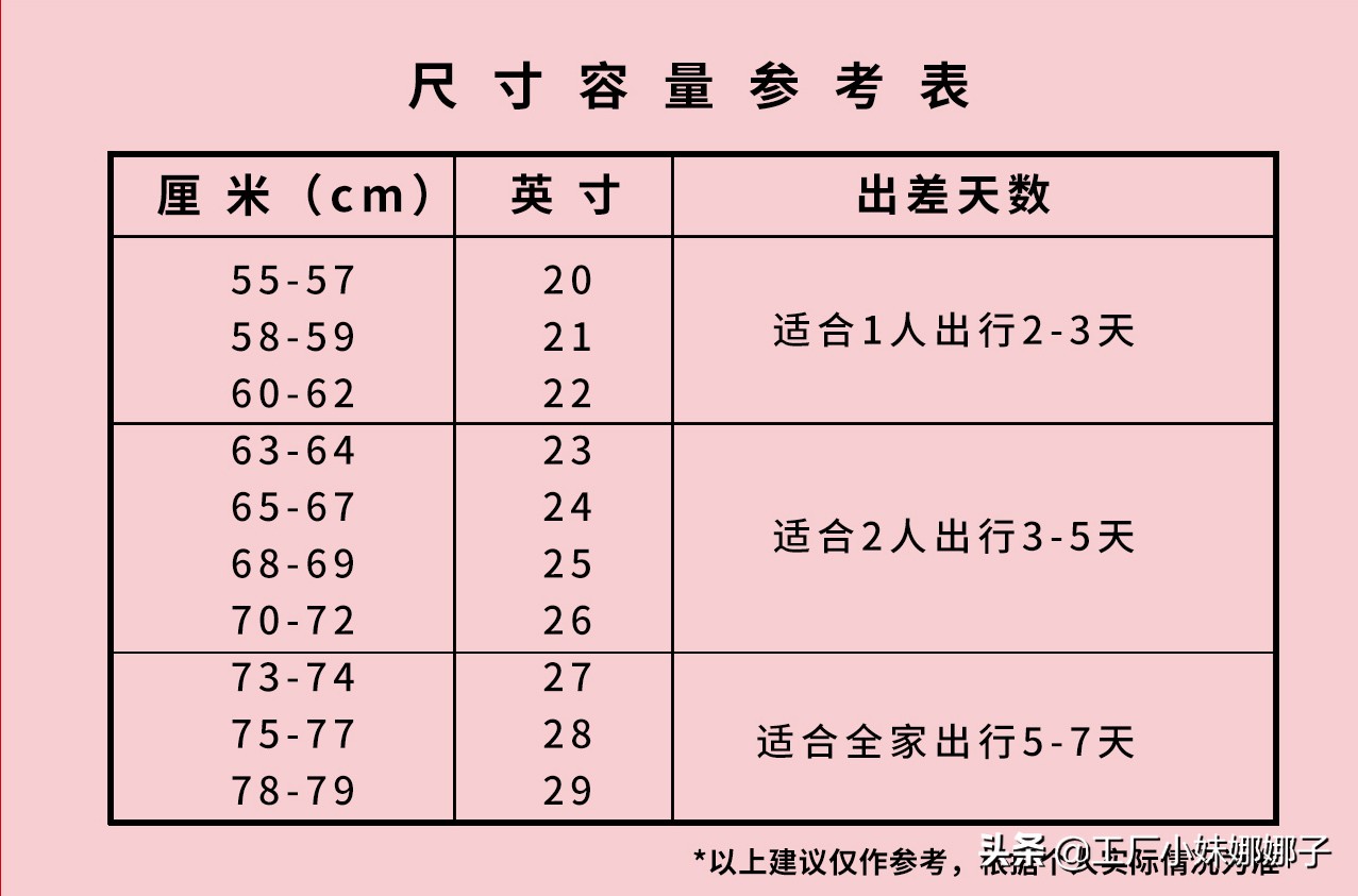 出国用的大旅行箱哪个牌子的好,出国旅行箱尺寸怎么选