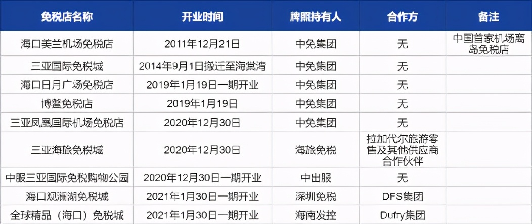 海南免税店主要有什么,海南免税店有啥表