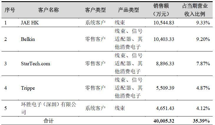 海能实业核心产品,海能实业集团有限公司