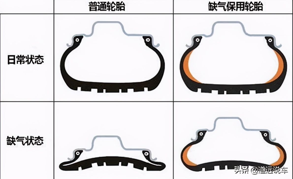 防扎轮胎利与弊,防扎轮胎的优缺点