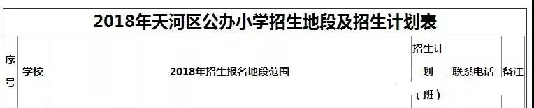 广州白云区民办幼升小排名一览表,公办幼升小学校排名一览表