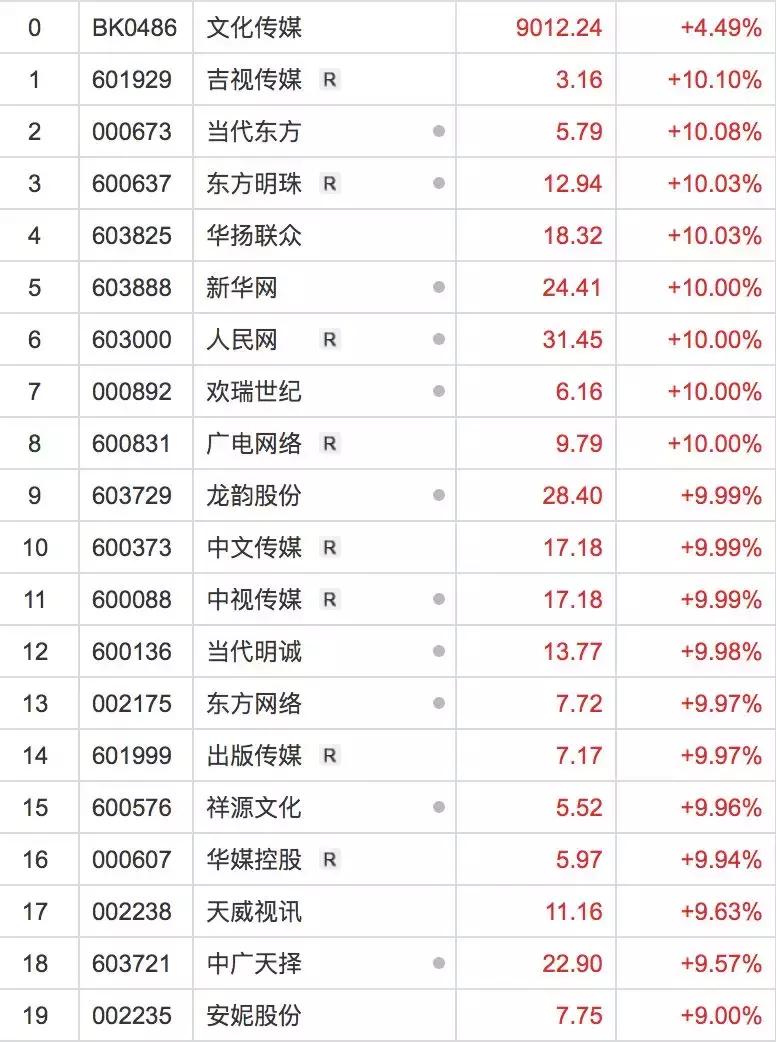 这车是上啊、上啊还是上啊;是下啊、下啊还是下啊